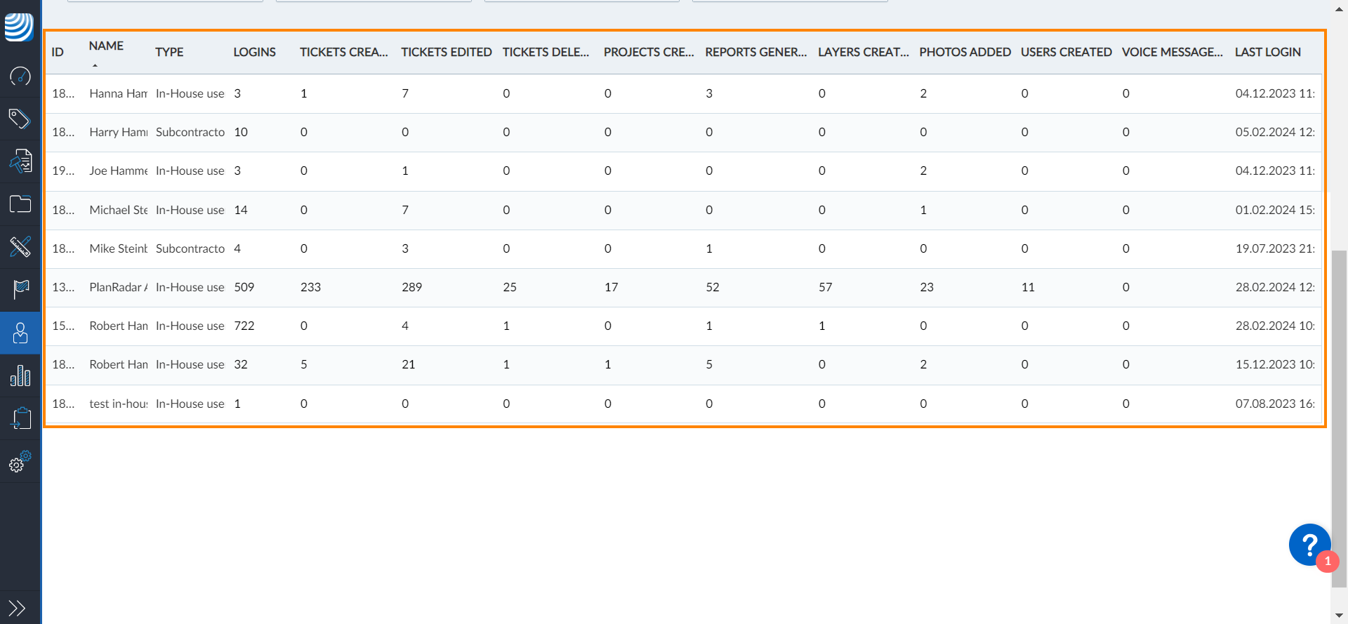User Metrics List.png