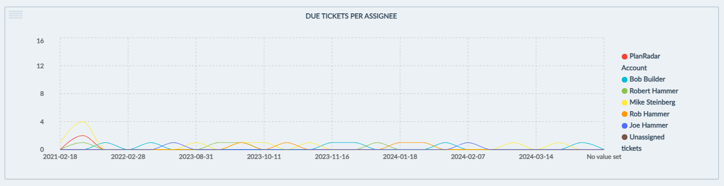 Line Charts.png