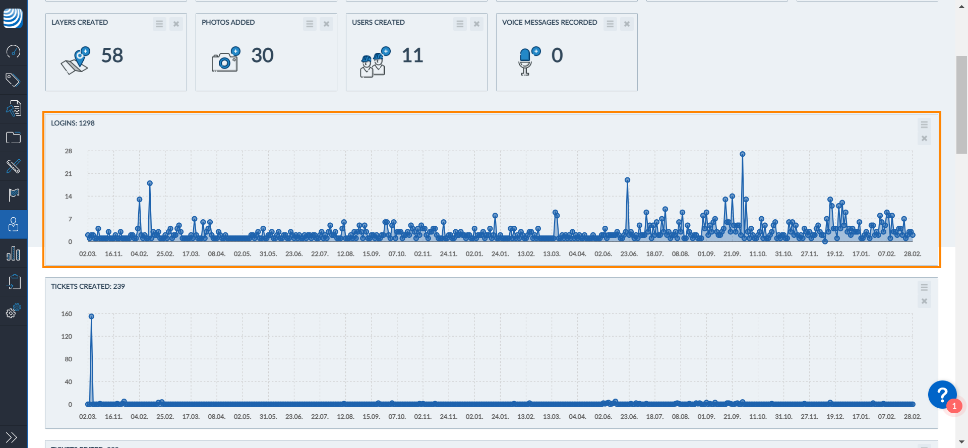 Graph View.png