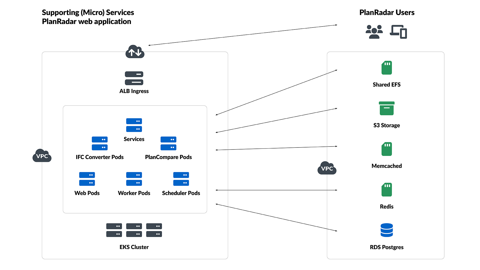 System Architecture Infographic.png