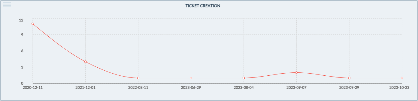 Line Chart.png